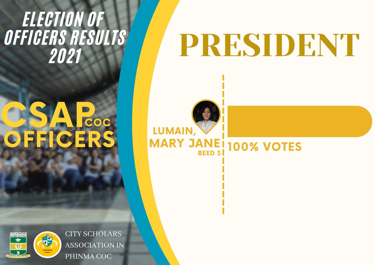 CSAPScholars's tweet photo. Election of Officers Results 2021 

Looking forward to a fruitful year with you mga KA-CSAP!

#BatchHIRAYA
#LeadCSAPCOC
#NoScholarsLeftBehind https://t.co/0OPWPgjinL https://t.co/tFcw4fhb1Y