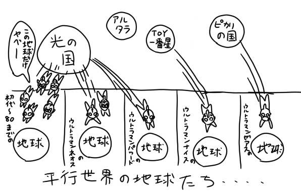 ウルトラマンシリーズの世界観って例えばこういう感じだよな 