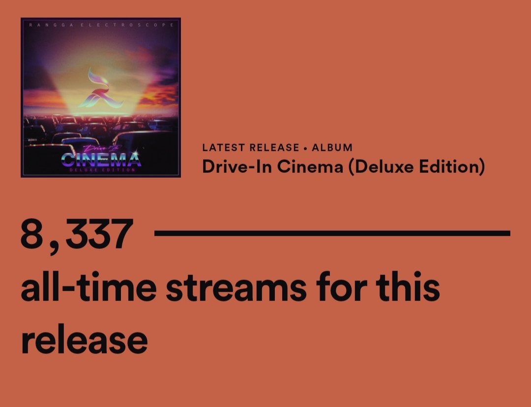 RanggaElectros's tweet photo. ONE WEEK, still growing.. #ranggaelectroscope #driveincinema #synthwave, thanks for listening to my music. 🙏🙏
Stream 'Drive-In Cinema' here 👉https://t.co/dgj7lsqclY https://t.co/8sSK52KWcA