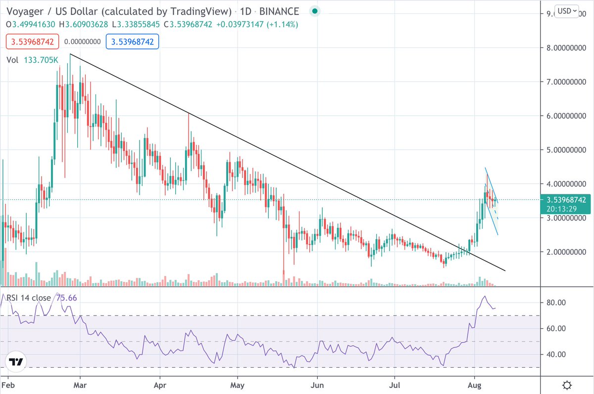 dobuybitcoin's tweet photo. Loving this $VGX consolidation before we move higher https://t.co/4lUyljtDnJ