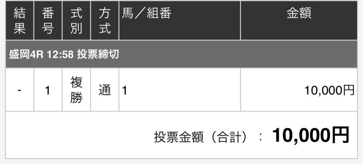 ペニービュット2着\(^o^)/

1.5倍ついてくれました。

ただ三連単取り逃がして悶絶中です。
次の6Rはニシノバシャールどうしようか悩んでます。  