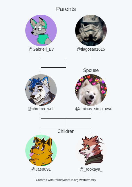 My Twitter Family: Parents: @GabrieIl_Bv @tiagosan1615 Spouse: @amicus_simp_uwu Children: @Jae8691 @_rookaya_ via funallaround.me/twitterfamily ⠀