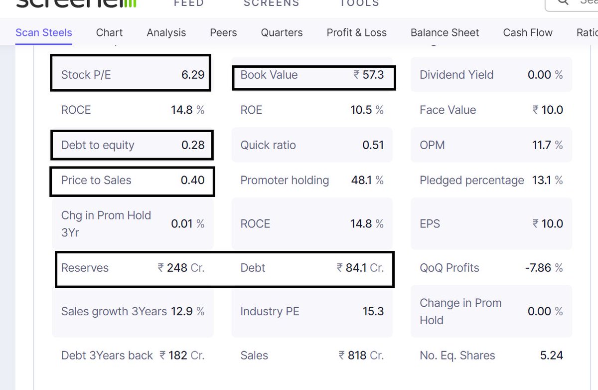 dhuperji's tweet photo. The basic parameters looks fine here.
#scansteel https://t.co/B5bcLCpLl8