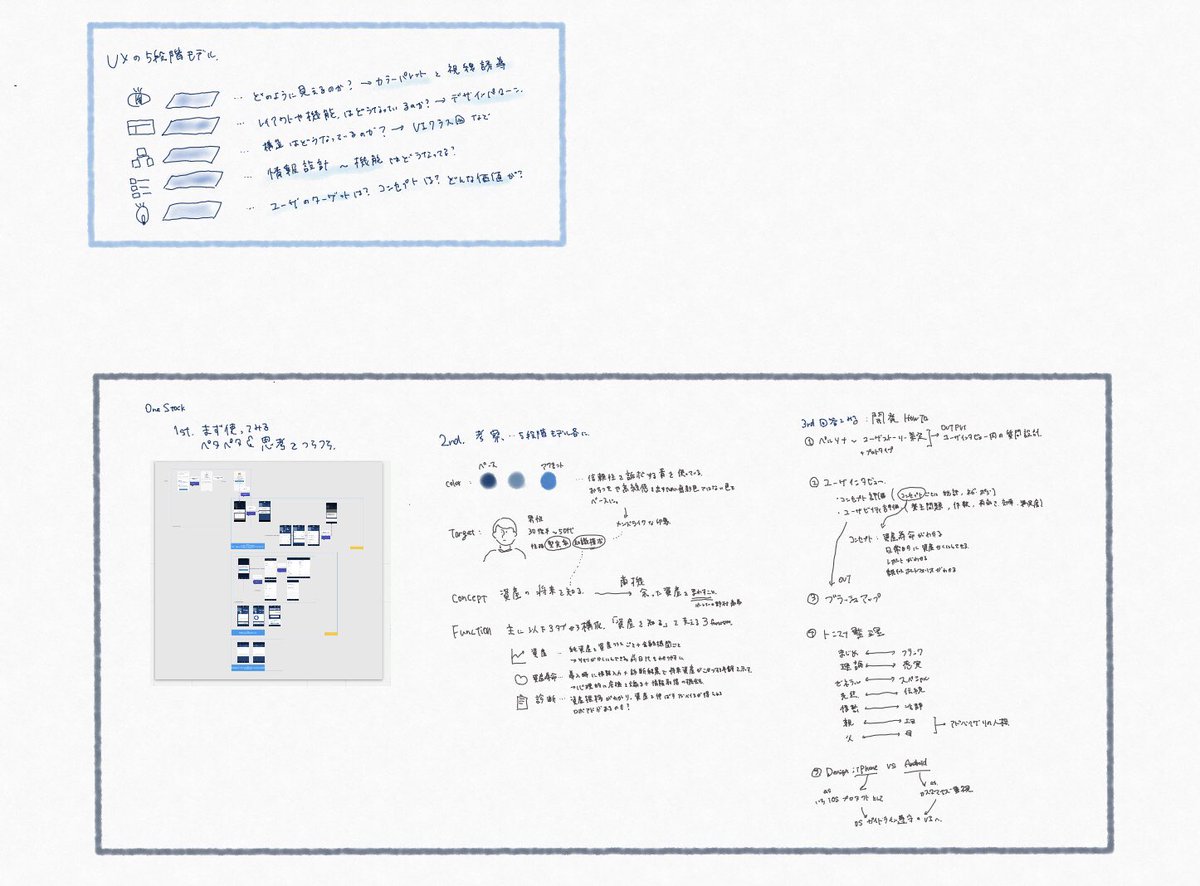 asahi_design's tweet image. ■アプリ考察
考察をやってみたくて、UIから5段階モデルの設計予想しながら考察👀
公開されている開発ストーリーは素敵な教科書になりそう

方法
事前準備:詳細な開発プロセスを公開してるアプリを探す
①題材アプリのキャプチャをフローにまとめる
②UXの5段階モデルで予想立て
③解答を確認

#UI考察