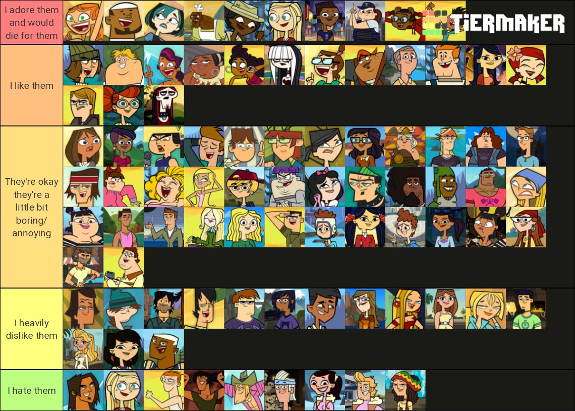 My Opinions on the Pahkitew Island Cast