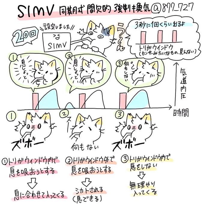 僕「受け持ち緊張するよね〜!でも予め人工呼吸器の勉強してきて偉いねぇ!」
新人さん「後で教えてほしいです!何したらいいかわからなくて、同期からいい資料もらったんですよ」
僕「んへぇ✨そんないいものが!見たい!」
新「これなんですけど」

こ れ は 僕 が 書 い た や つ 