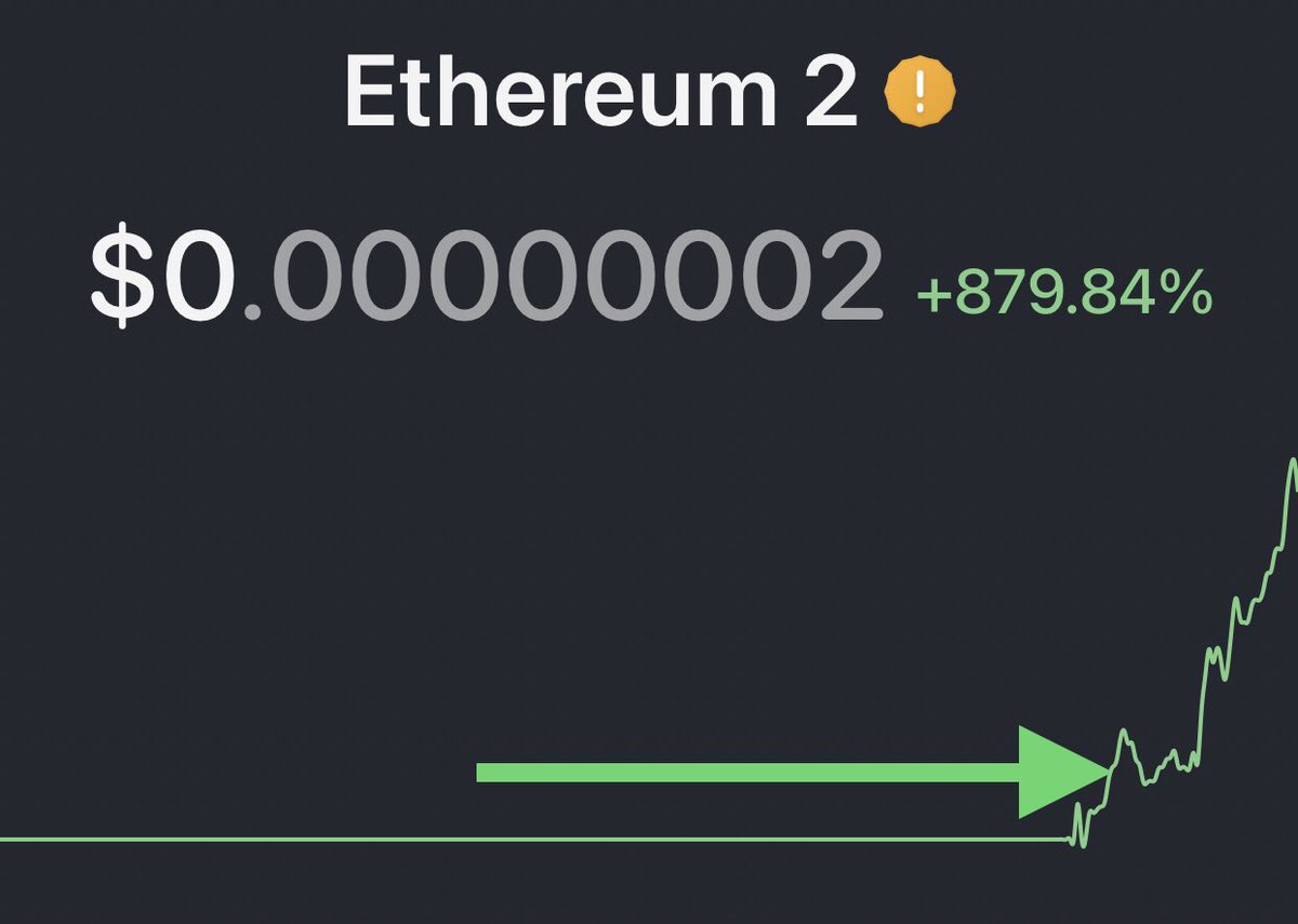 Called Ethereum 2 yesterday as something I had interest in and it has already been a very quick 10x. Another 5x very likely, 10x probable. This is just my gut, which is almost always correct.  DYOR &amp; remember to take your initial and some profits along the way. #ETH #Crypto #DeFi