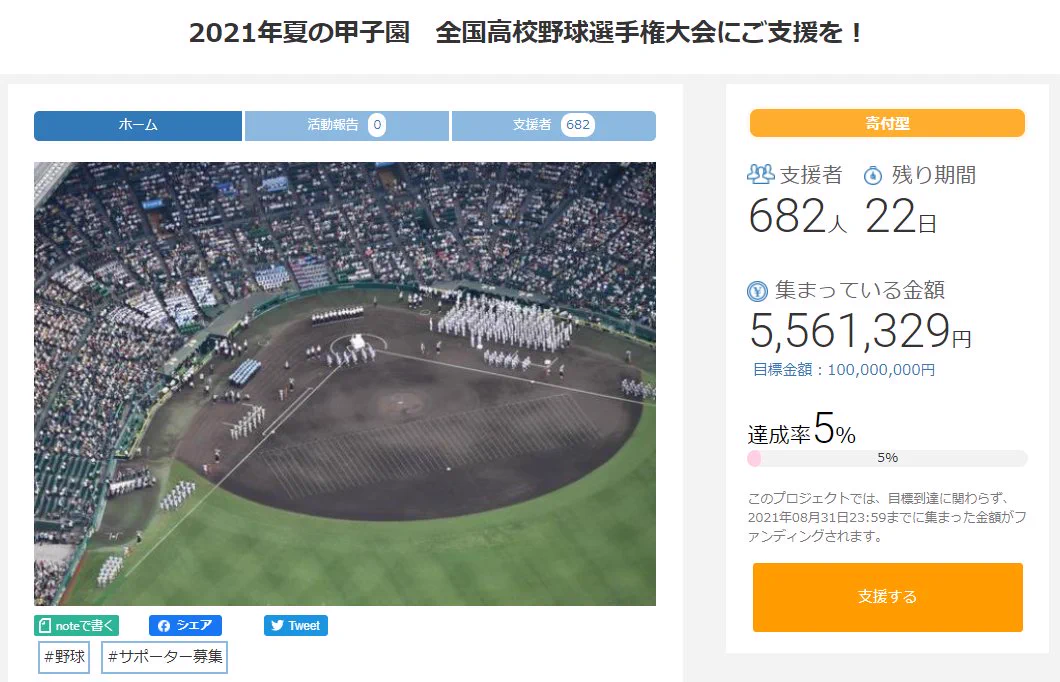 高校野球連盟、クラウドファンディングで寄付を募るも達成率5％ｗｗｗ