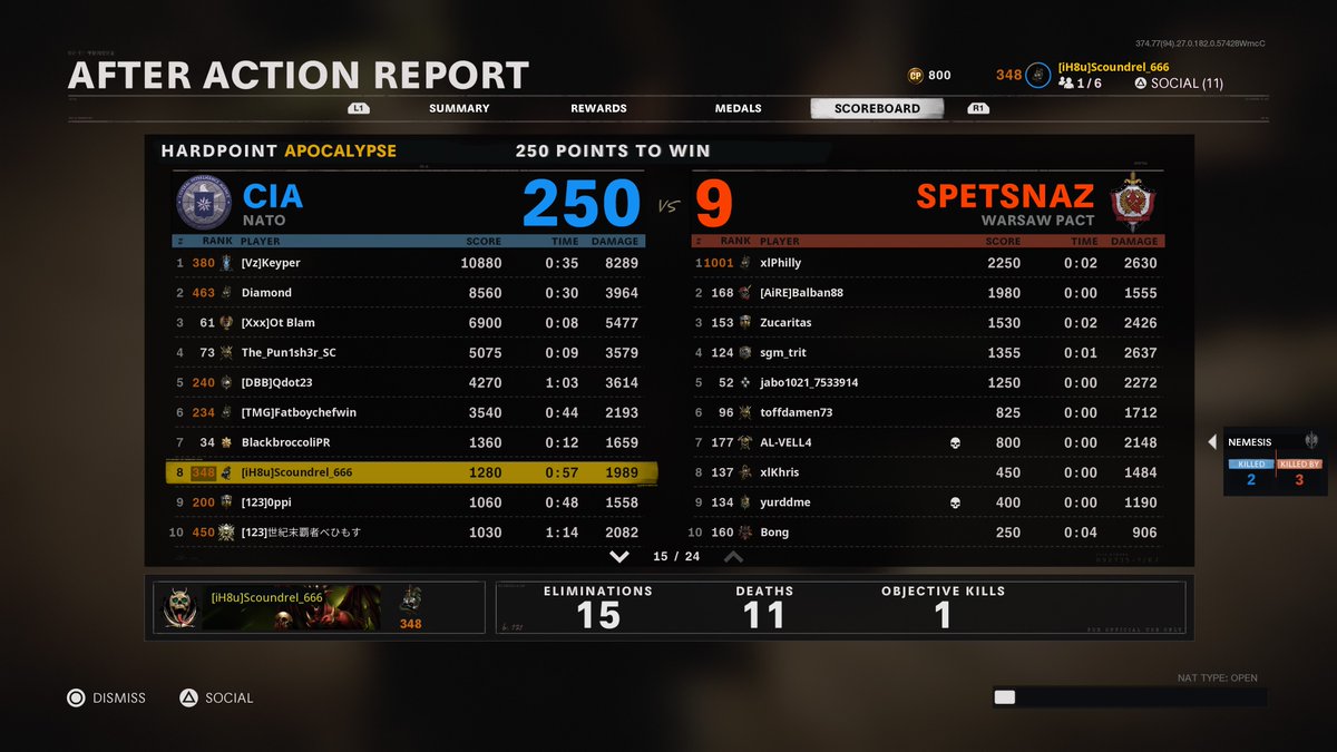 evilscoundrels's tweet photo. On the OTHER side of #SBMM (for once) but HOW is this "balanced" @Activision?
#Remove SBMM #PINGisKing #ColdWar #COD https://t.co/S1OsdM9doR