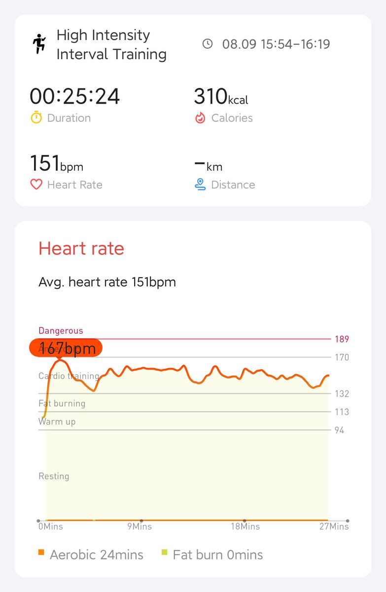 Day 14/21 Completed. 14 days in a row. 4 more days to go! <a href="/Stephhh39725463/">Stephhh</a> <a href="/GordanoDadog/">Gordano Dadog</a> <a href="/VindictiveLaw/">Vincent</a> <a href="/Mobvoi_Official/">Mobvoi_Official</a> #hiitchallengewithticwatchE3
