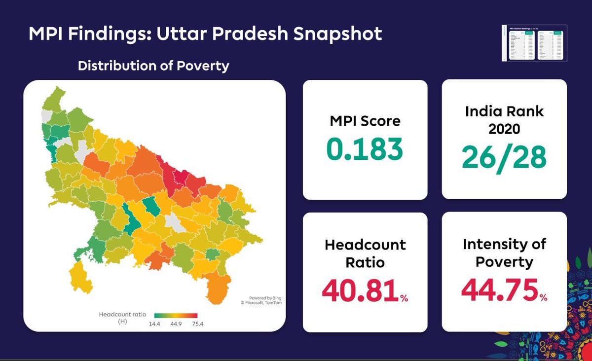 NITIAayog's tweet image. Adviser @SanyuktaSam1 discussed the performance of #UttarPradesh in #SDGIndiaIndex 2020-21 &amp;amp; Multidimensional Poverty Index (#MPI) with @ChiefSecyUP RK Tiwari. 

Efficient design &amp;amp; execution by States + robust monitoring by the Centre will fast-track #SDG achievements. 🙌