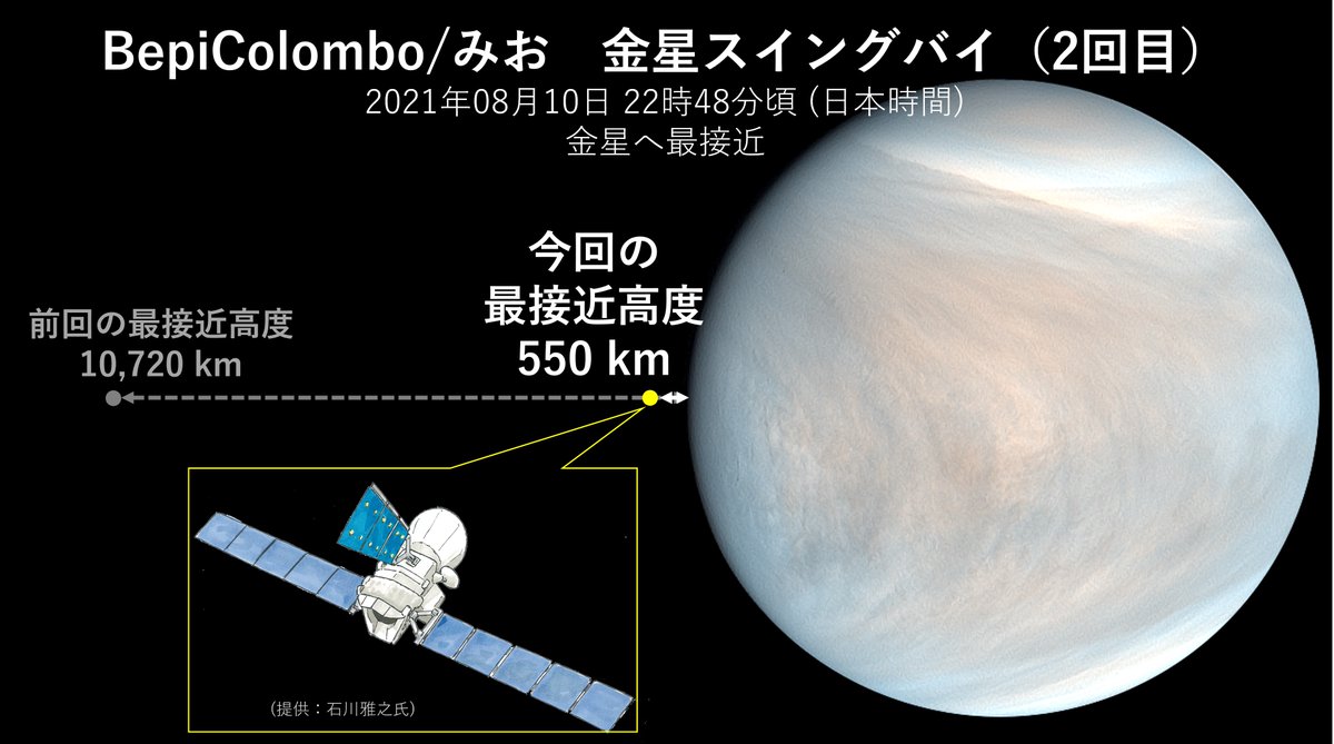 水星探査機ベピ コロンボの金星スイングバイに合わせて金星を撮ろうとしたけど撃沈した話 Togetter