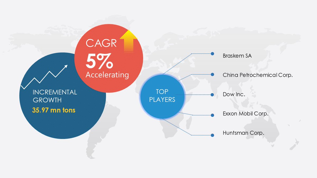 Technavio's tweet image. #InjectionMolded #PlasticsMarket Growth Analysis | Trends, Drivers and Vendor Forecasts for 2021-2025 technavio.com/talk-to-us?rep…