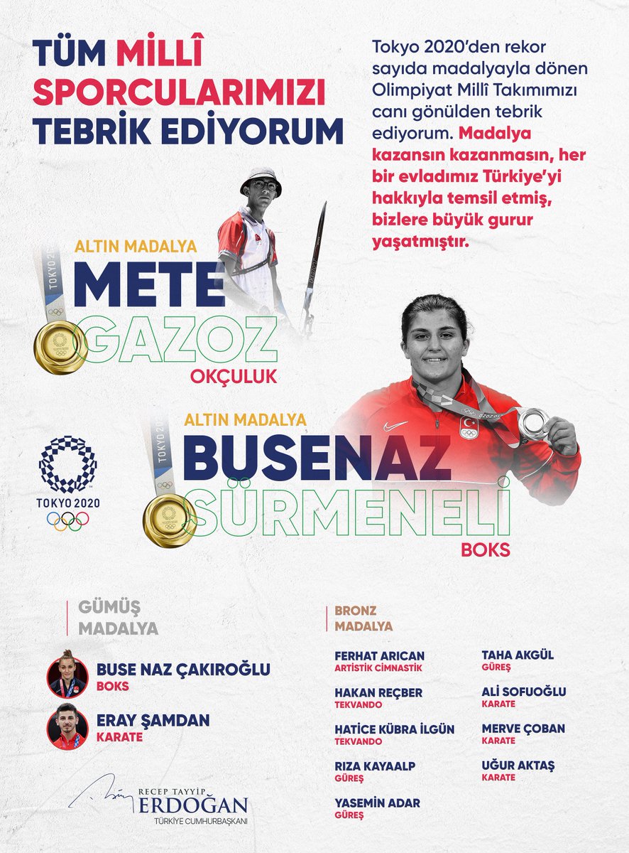 #Tokyo2020’den rekor sayıda madalyayla dönen Olimpiyat Millî Takımımızı canı gönülden tebrik ediyorum.

Madalya kazansın kazanmasın, her bir evladımız Türkiye’yi hakkıyla temsil etmiş, bizlere büyük gurur yaşatmıştır. Teşekkürler #TeamTürkiye.