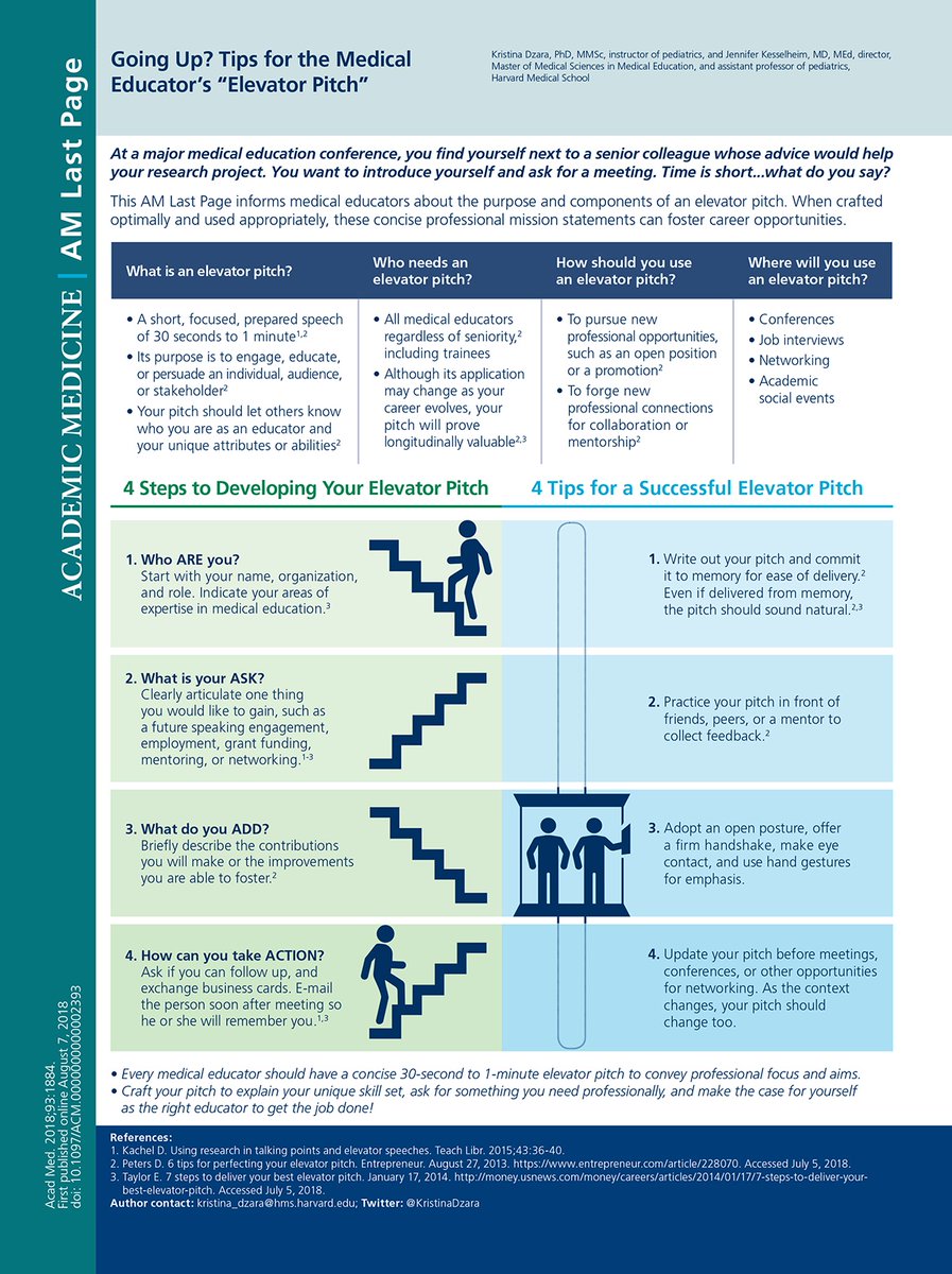 Can you summarise your research in 30 seconds? 

No? 

Well, then this Academic Medicine Last Page is for you!

Tips on developing a successful 'elevator pitch' to help you pursue new opportunities and make new professional connections ⬇️⬇️⬇️

#ClinEd #MedEd #researchpaper