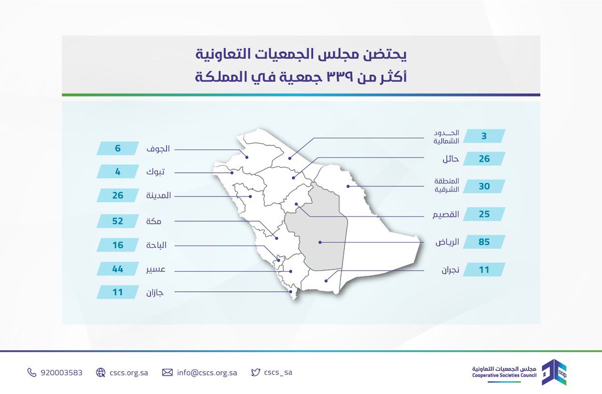 مجلس الجمعيات التعاونية tweet media