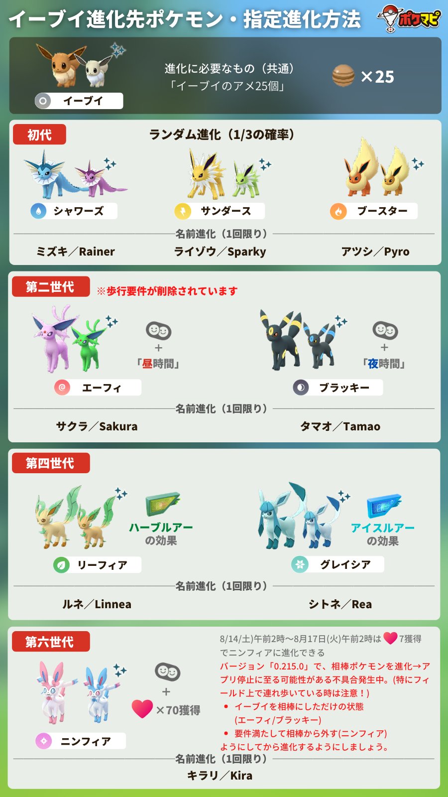 ポケモンgo攻略情報 ポケマピ Youtube更新 エーフィとブラッキーへの進化条件 進化条件から 歩行要件 が削除された 進化させる際は不具合に注意 Cd開始までには修正される 現在2つの不具合発生中 動画 T Co Lcqjmeoy4r 記事