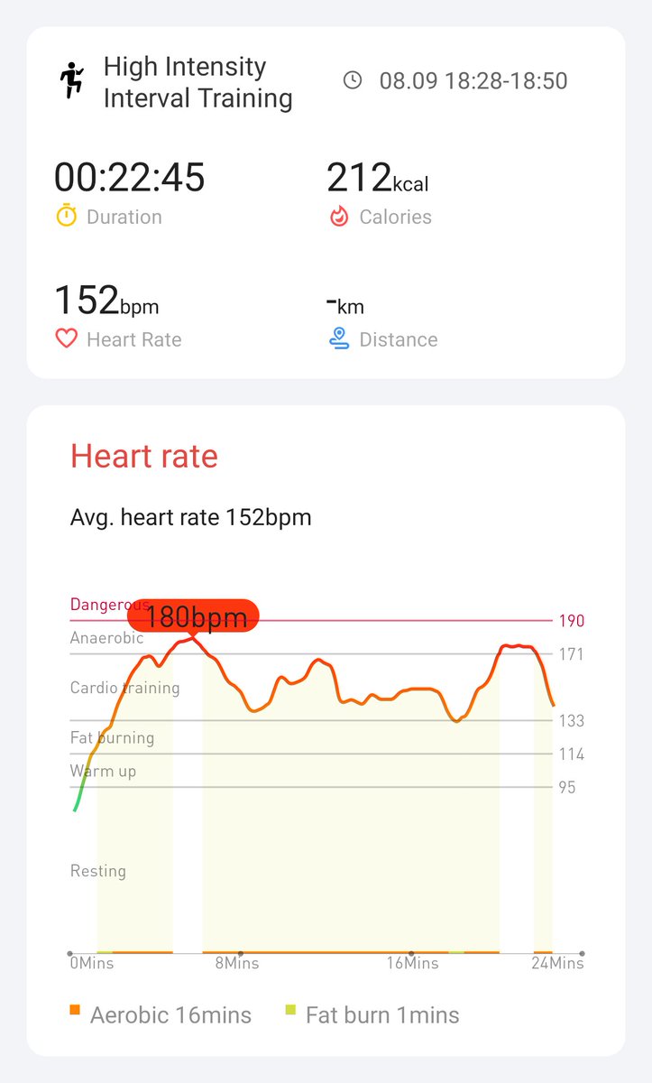 21 days of HIIT completed! It has been challenging but well worth it. 😄 #hiitchallengewithTicWatchE3 <a href="/Mobvoi_Official/">Mobvoi_Official</a>