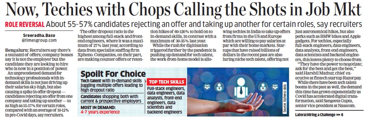 Xpheno_'s tweet photo. Offer dropout rates are as high as 55-57% for certain roles, compared with an average of 10-12% in pre-Covid days writes @sreeradhabasuET quoting data from #Xpheno on current trends in #technologyrecruitment  @EconomicTimes 

#offerletter #techhiring #specialistrecruitment https://t.co/LBnf2gtHrq