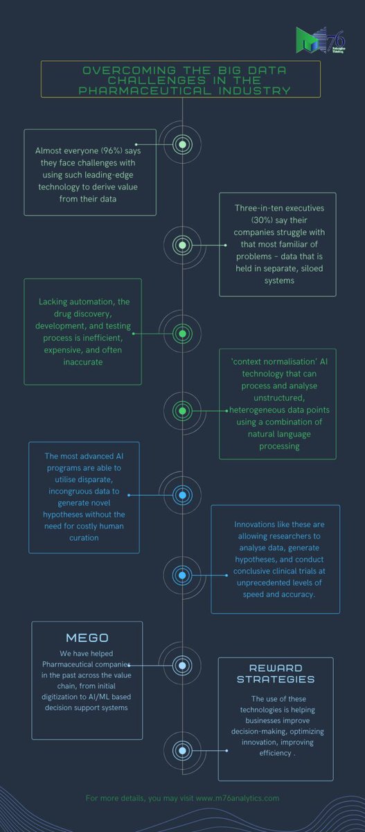 M76Analytics tweet media