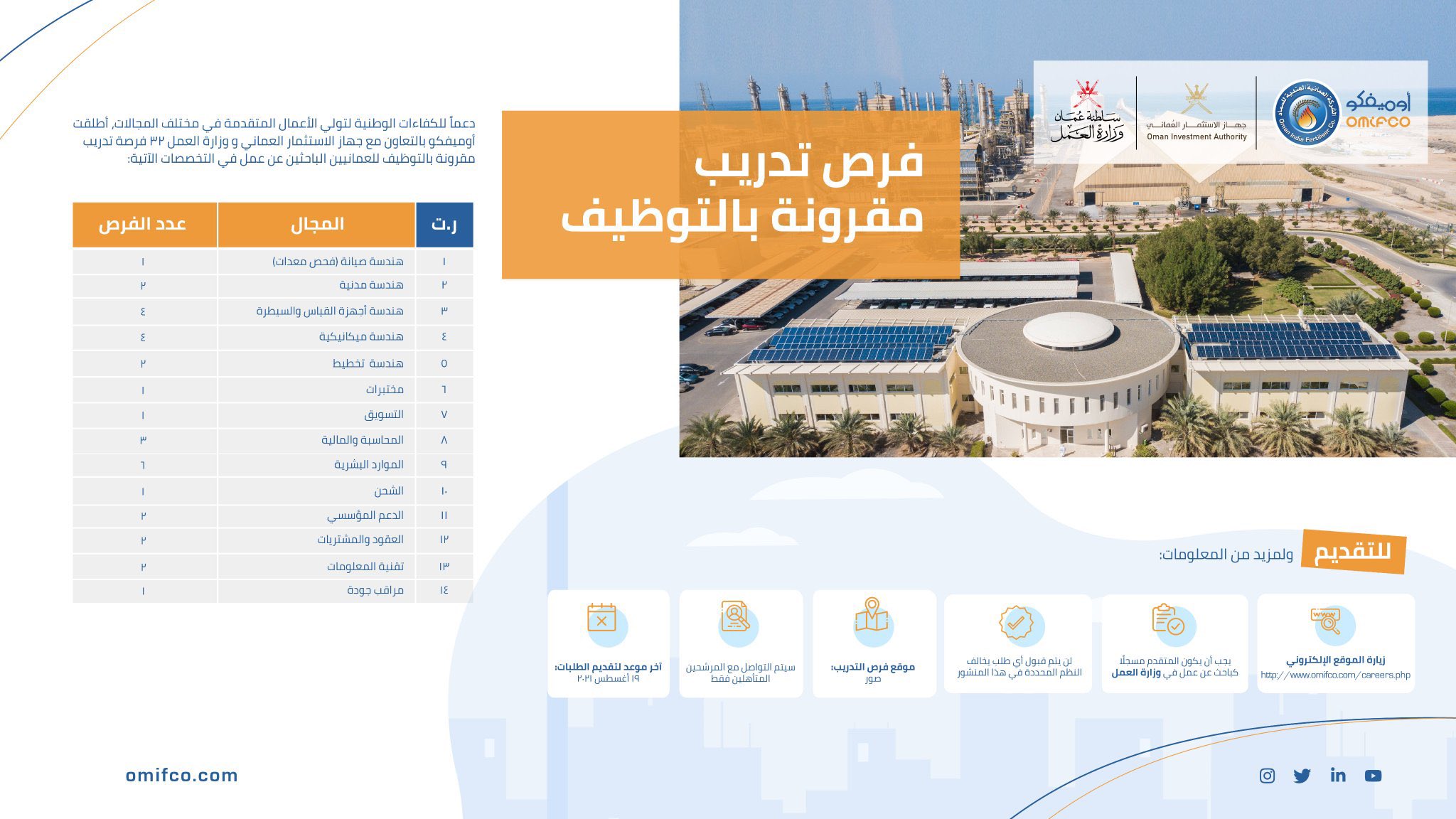 الصورة