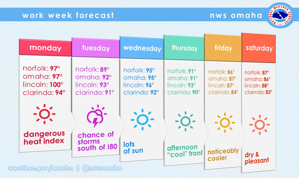 Monday and Tuesday's high temps don't reflect how hot it'll actually feel with the high humidity. 

Maybe the driveway hoops can wait 'til Friday?