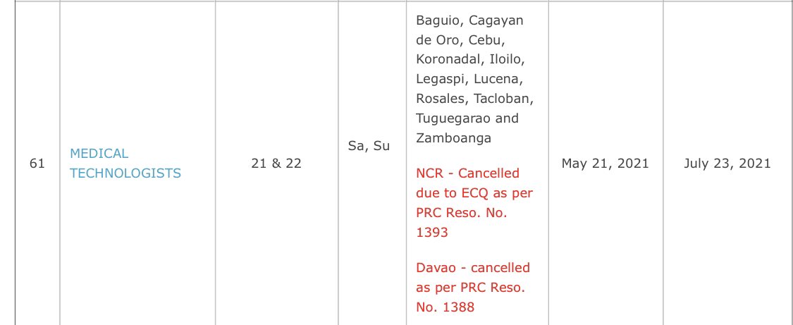 MedtechMustKnow's tweet photo. August 2021 Medical Technologist Licensure Examination UPDATE ‼️

NCR &amp; Davao - Cancelled due to ECQ

Baguio, Cagayan De Oro, Cebu, Koronadal, Iloilo, Legaspi, Lucena, Rosales, Tacloban, Tugeugarao, Zamboanga - push through as scheduled

(c) https://t.co/lBbarks9na https://t.co/WPchEmYEkv