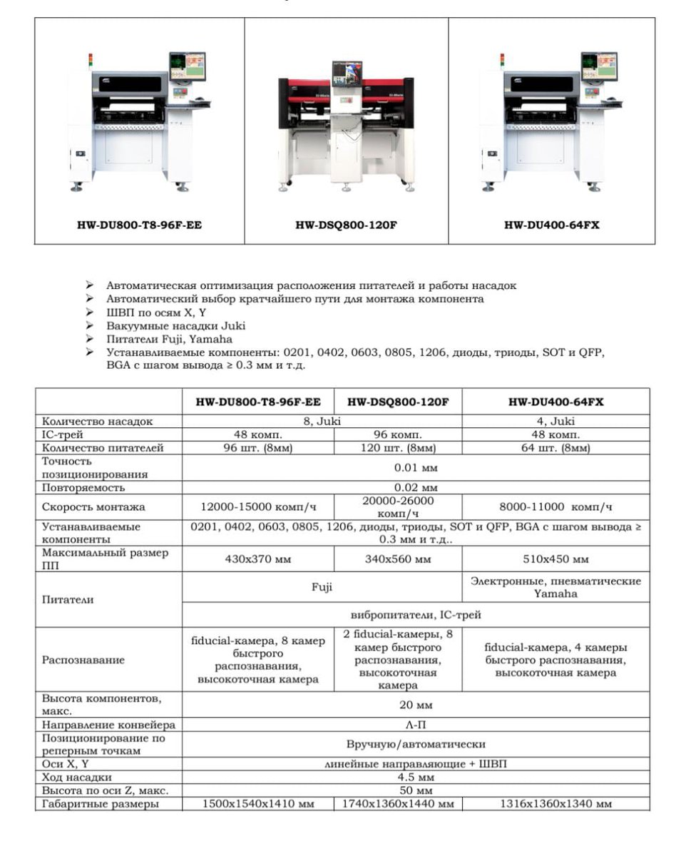 Smt_Max_2014's tweet image. Представляем новинки от компании #GDK (Китай):
Автоматические установщики SMD компонентов.

 Для получения подробной информации о товаре и условиях его приобретения обращайтесь к специалистам нашей компании:
+7 800 550-16-49
+7 484 584-00-41
✉️ e-mail: sales@smt-max.ru
#смтмакс