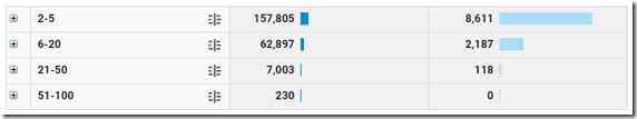 Increase Analytics Influence: Leverage Predictive Metrics! via <a href="/avinash/">Avinash Kaushik</a> kaushik.net/avinash/increa…