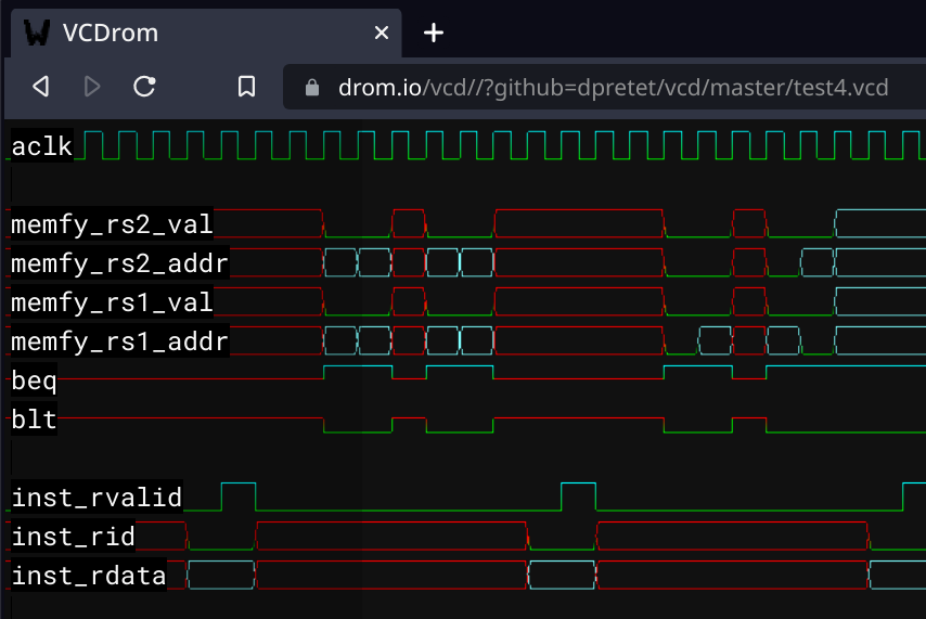 WaveDrom on Twitter: 