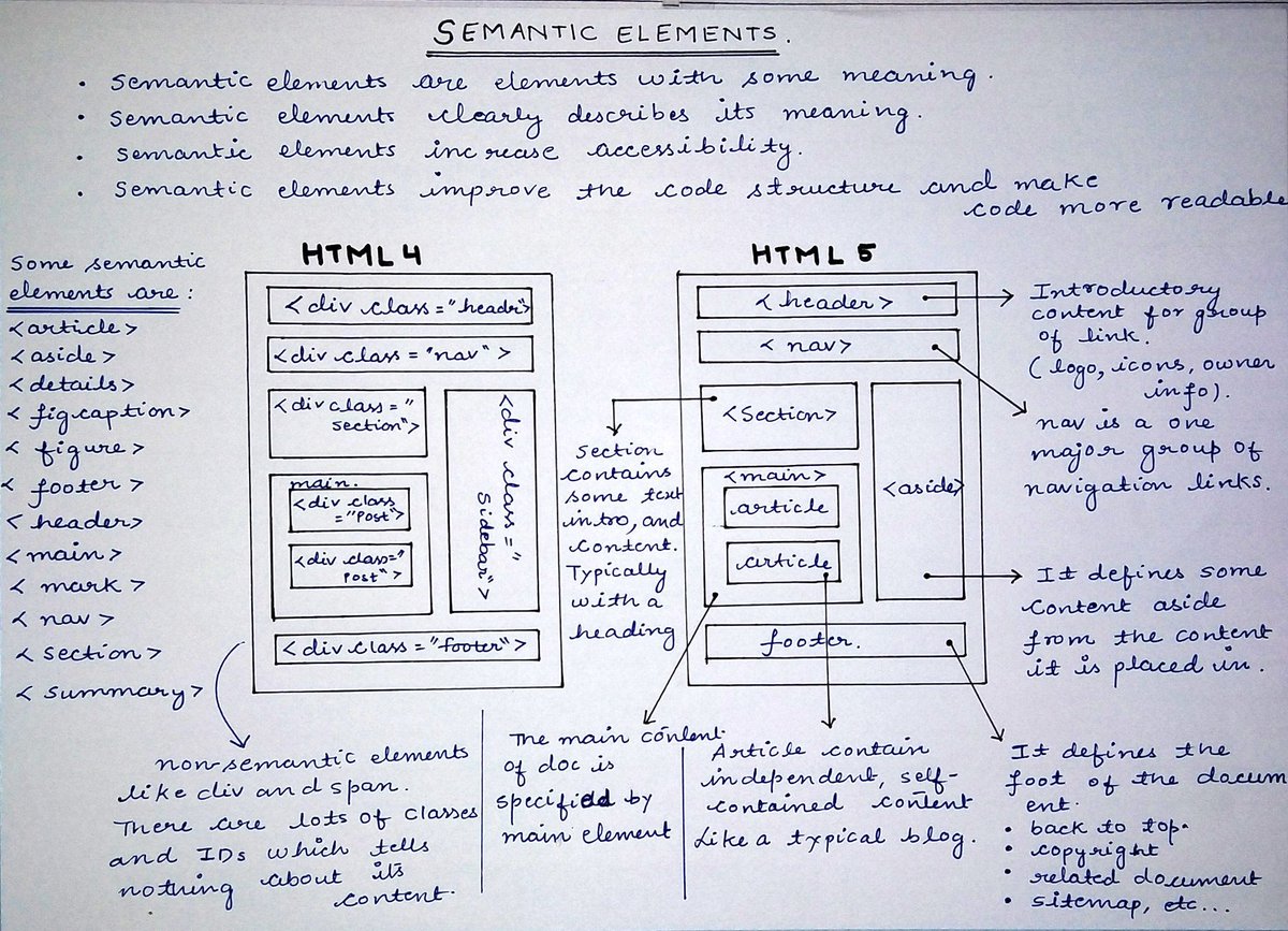 Prathkum's tweet photo. Imagine I'm making such notes on the iPad?
Be Ready!! 😉

Semantic HTML 👇 https://t.co/GlKIevZnmy