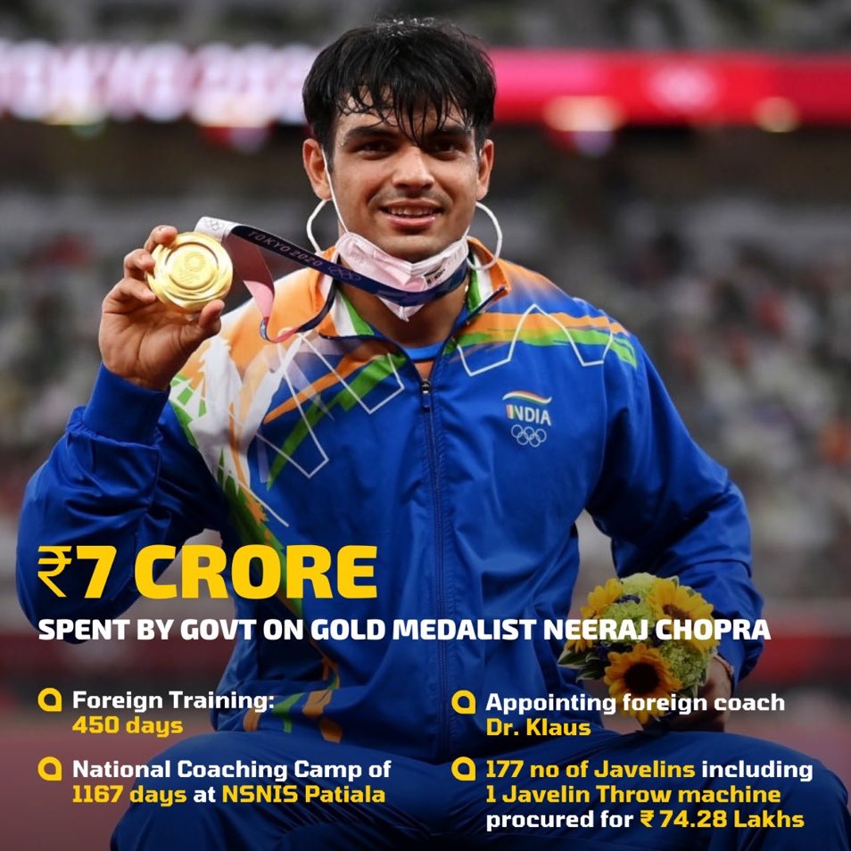 Wow - not one rupee invested in <a href="/aditigolf/">Aditi Ashok</a> in past 8 years and she missed the gold by 2 points, scoring 269 against the winners 267. <a href="/IndianGolfUnion/">IndianGolfUnion</a> <a href="/Media_SAI/">SAI Media</a> <a href="/Anurag_Office/">Office of Mr. Anurag Thakur</a> <a href="/wgaofindia/">Women’s Golf Association of India | WGAI</a>