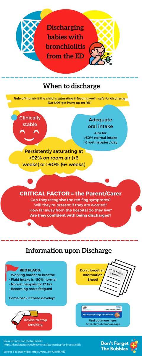 The #respsurge is coming. We now have brand new bronchiolitis guidance from NICE.

Key change is that we can tolerate lower sats than previously in those who have no other risk factors, and are 6 weeks of age or more

Here's all you need to know:

nice.org.uk/guidance/ng9/c…

1/10