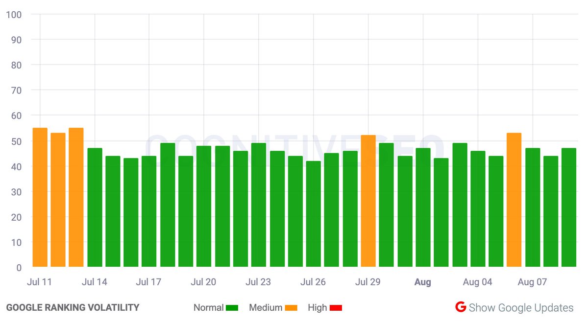 rustybrick's tweet photo. Unconfirmed Google search ranking algorithm update this weekend https://t.co/FQmjXOhbs4 https://t.co/wJxXfjwheQ