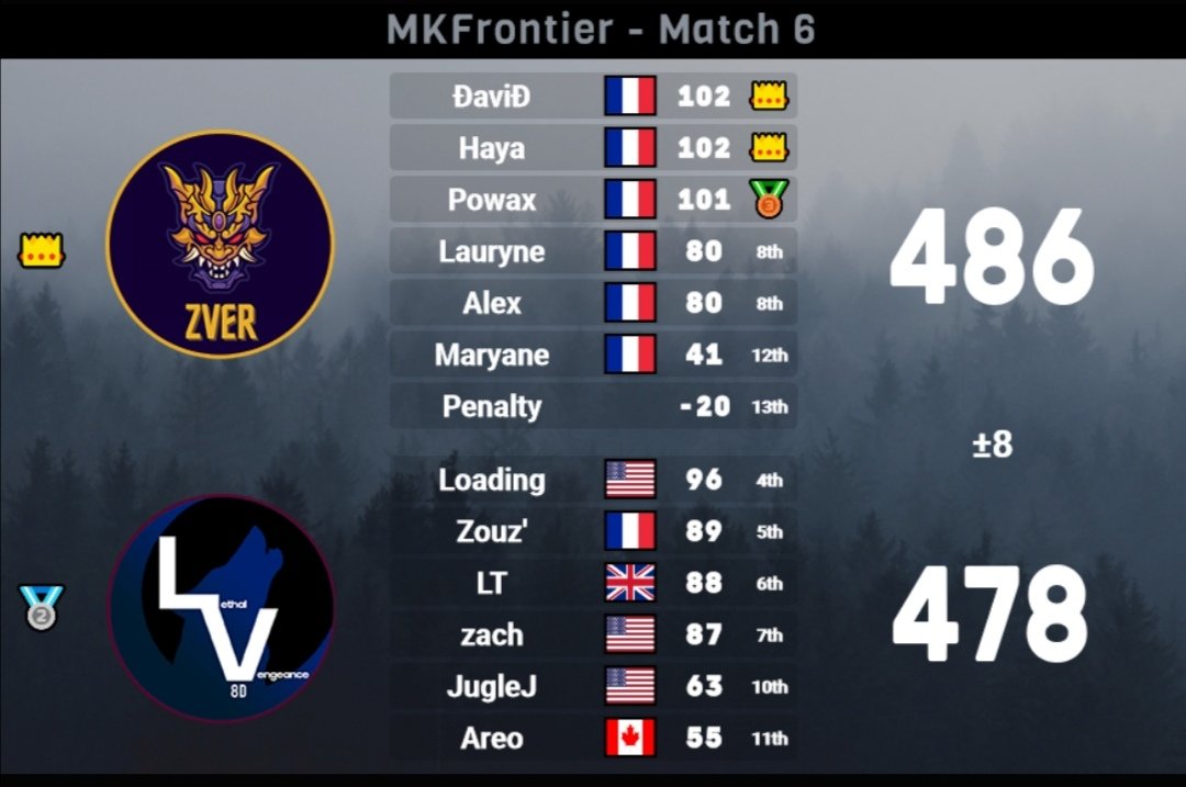 LPoketchu's tweet image. 