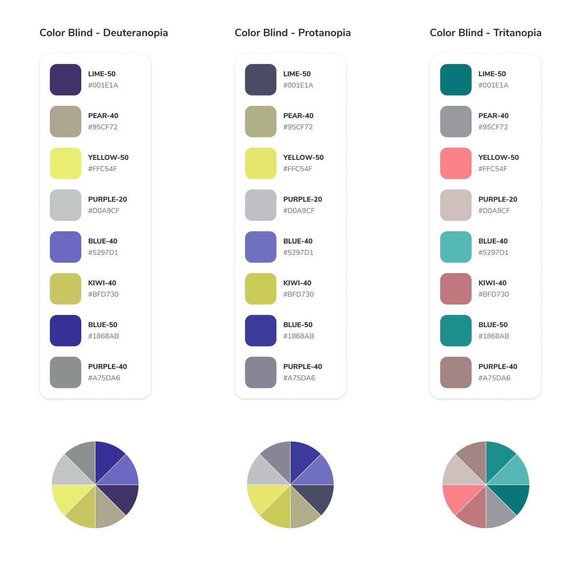akbarhafidzan's tweet photo. Mikirin konsep visual berdasarkan beberapa faktor dan kemungkinan terutama penggunaan warna dalam UI sampai lupa kalau ternyata para color blind disability-pun juga termasuk pengguna 🙏

Every user has their own rights and equality #colorblindfriendly 🌟 https://t.co/nc5JgImblJ