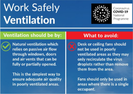 TheHSA's tweet photo. Check out the new workplace ventilation poster from 
@DeptEnterprise @TheHSA and @HSELive for displaying in the workplace https://t.co/6P2ZwHz94l https://t.co/hPf0kKDzIP