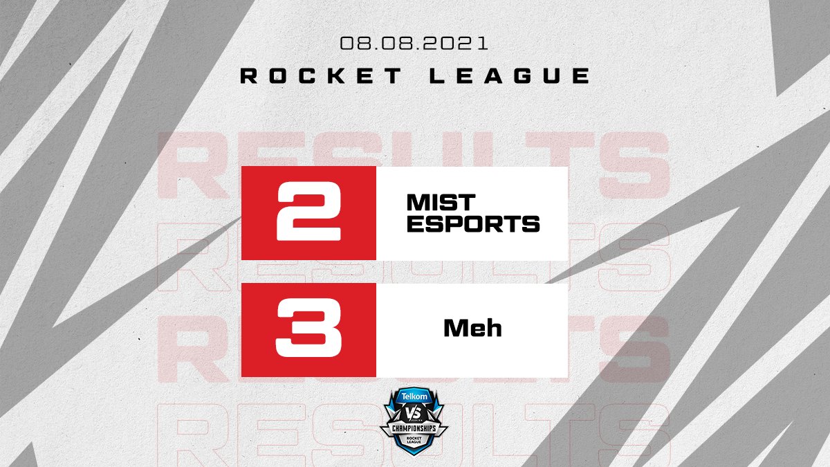 GGs! | After a neck and neck battle with @\ Meh Mist #RocketLeague take the loss in round 2 of the <a href="/VSGamingWorld/">Telkom VS Gaming</a> Masters with a score of 2-3

Well Played!

<a href="/netzarcoza/">netzar Telecoms</a>  | <a href="/rocketstudiosza/">Rocket Studios</a> | #oneSolar