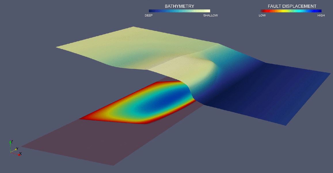 ICMCSIC's tweet photo. 🔴l #ICMNEWS l🔴

🌊A new study led by the ICM has revealed the origin of large #tsunamis generated by moderate-magnitude #earthquakes.

More details here⤵️

🔗https://t.co/SqisUUDBhg

@vsallares @accelerogram @manelprada 
@ScienceAdvances https://t.co/6nv3NHsyqI