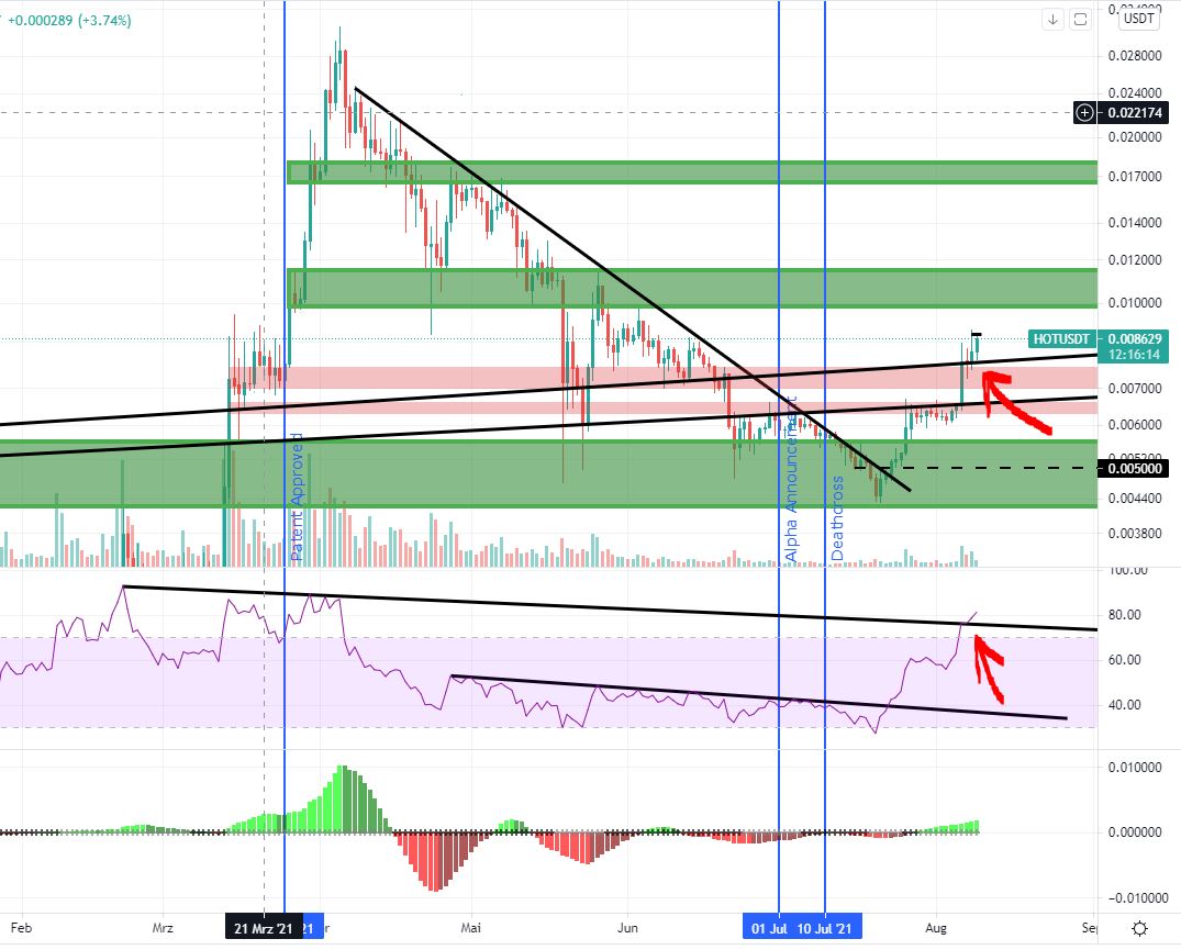 PascalLindenau's tweet image. Holo ready to moon further?♓️#Holochain #Holo $HOT