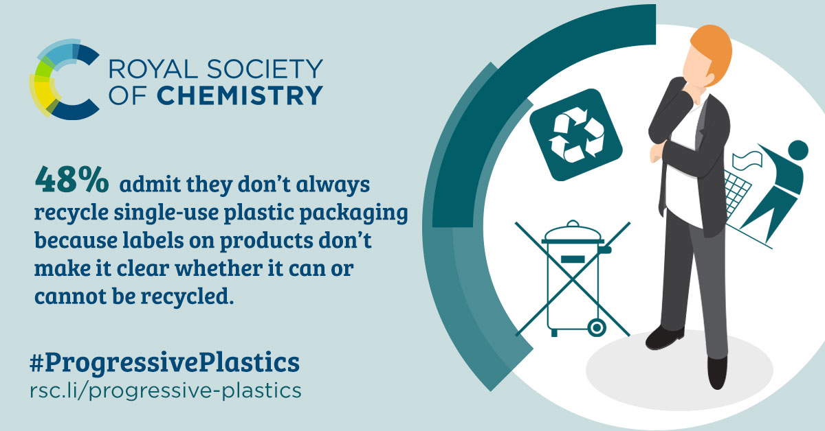 RoySocChem's tweet photo. But despite our best efforts, many of us are baffled by confusing labels on packaging and a lack of recycling infrastructure. 🌍♻️#Plastic #Plasticfree #Recycle #ZeroWaste #Environment #ProgressivePlastics https://t.co/536CNnHx5d