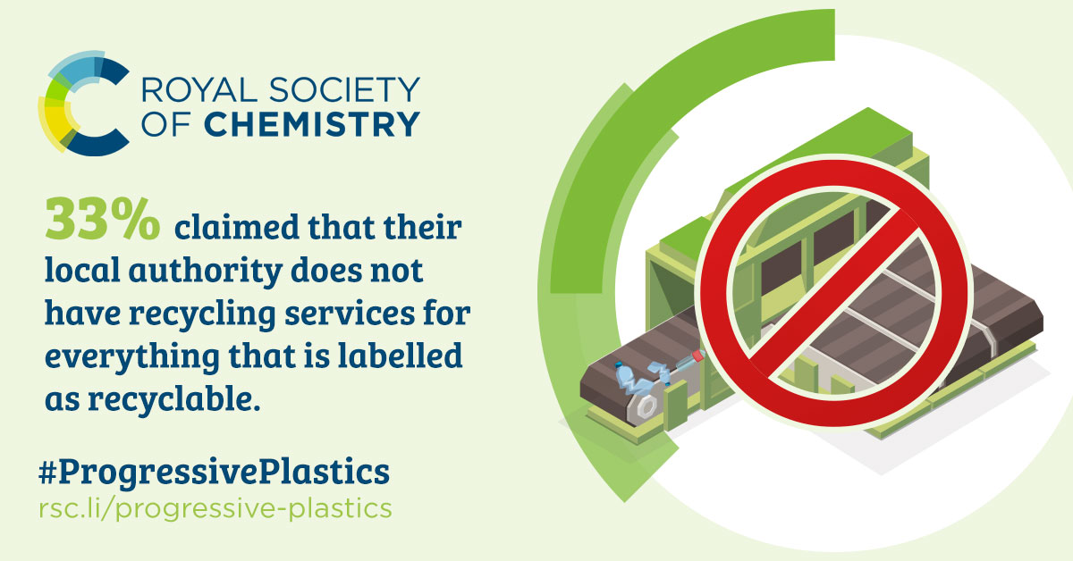 RoySocChem's tweet photo. Even if products are designed to be recyclable, this is useless if the local infrastructure to recycle these products does not exist. ♻️🌍#Plastic #Plasticfree #Recycle #ZeroWaste #Environment #ProgressivePlastics https://t.co/uIkdpE6ugs