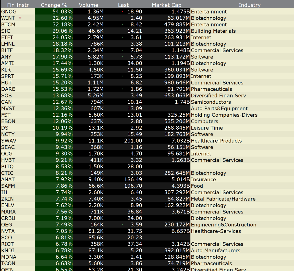 RM Capital Investments tweet media