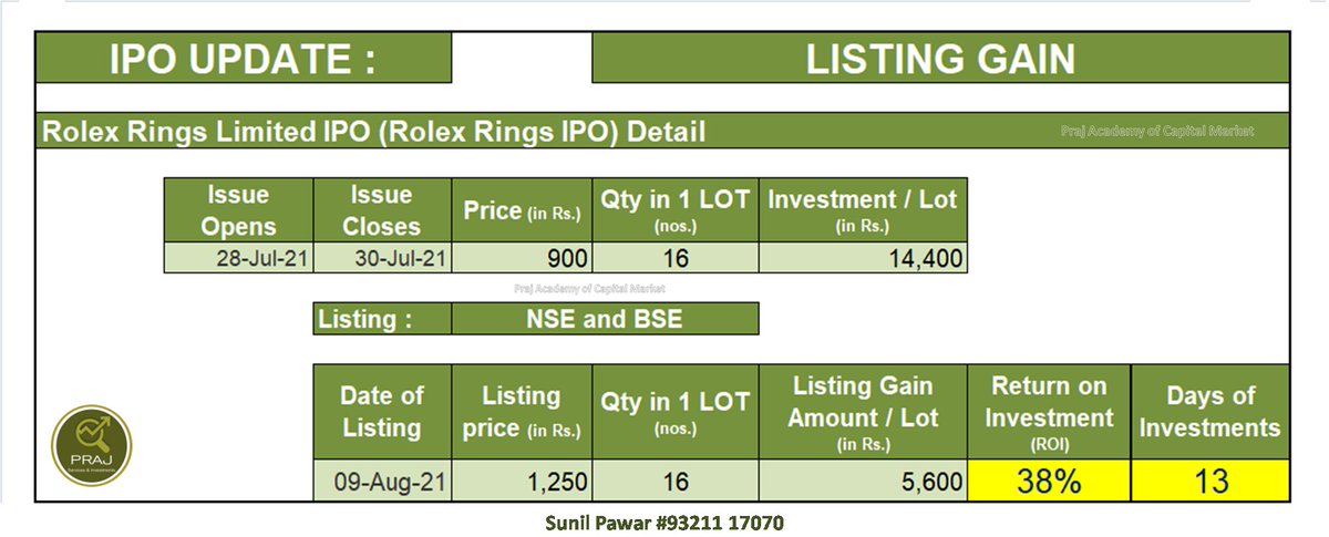 Rolex Rings IPO: LAST DATE! Issue ends TODAY; Check subscription so far,  important dates, key details and online allotment checking links | Zee  Business