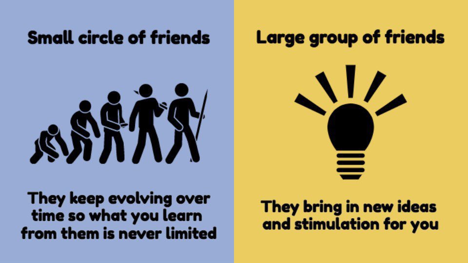Small circle of friends vs large group of friendspic.twitter.com/sJsiRT10b2...