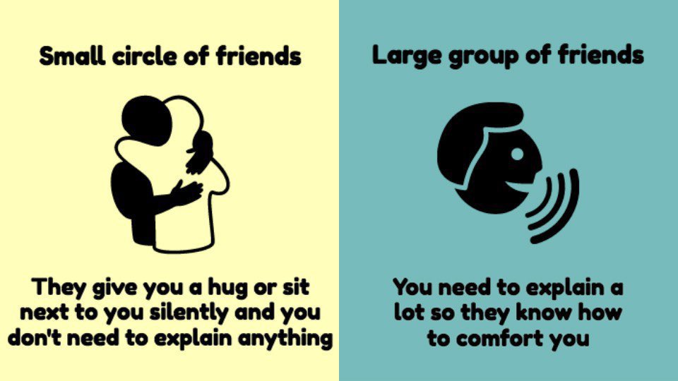Small circle of friends vs large group of friendspic.twitter.com/sJsiRT10b2...