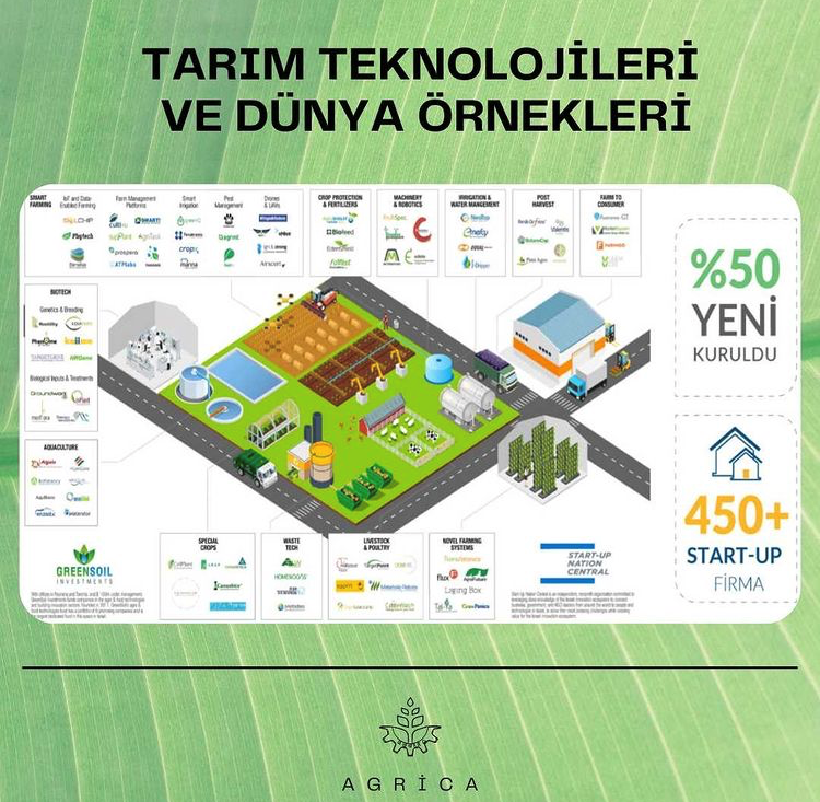 Tarım teknolojilerine yapılan yatırımlarda dünyada başı çeken ilk üç ülke; İsrail, Amerika, Kanada’dır. Sadece İsrail’de 450 civarında tarım teknolojisi firması bulunmaktadır.
Daha fazlası için; lnkd.in/dvGWWp4K

Kaynak: tarnet.com.tr

#tarimteknolojileri