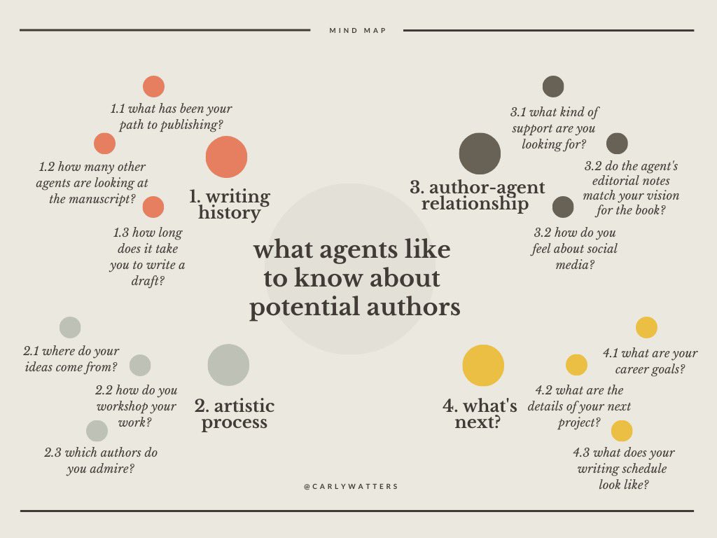Carly Watters || Literary Agent (she/her) tweet media