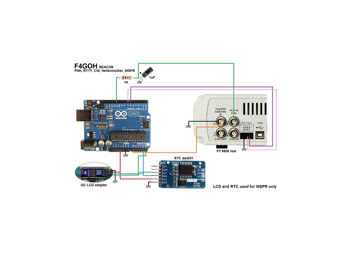 giammaiot2's tweet photo. GiamMa-based researchers SDR R&D IoT: Create BPSK , RTTY, Hellschreiber, CW, WSPR beacon with FY6800 generator by f4goh https://t.co/Os3Hql4D4Y #SoftwareDefinedRadio #DIY #HomeMade #Si5351 #DS3231 #RTC #Beacon #BPSK #RTTY #Hellschreiber, #CW #WSPR #Arduino #Ham #HamRadio #Radio https://t.co/Vnfm6ZAue5