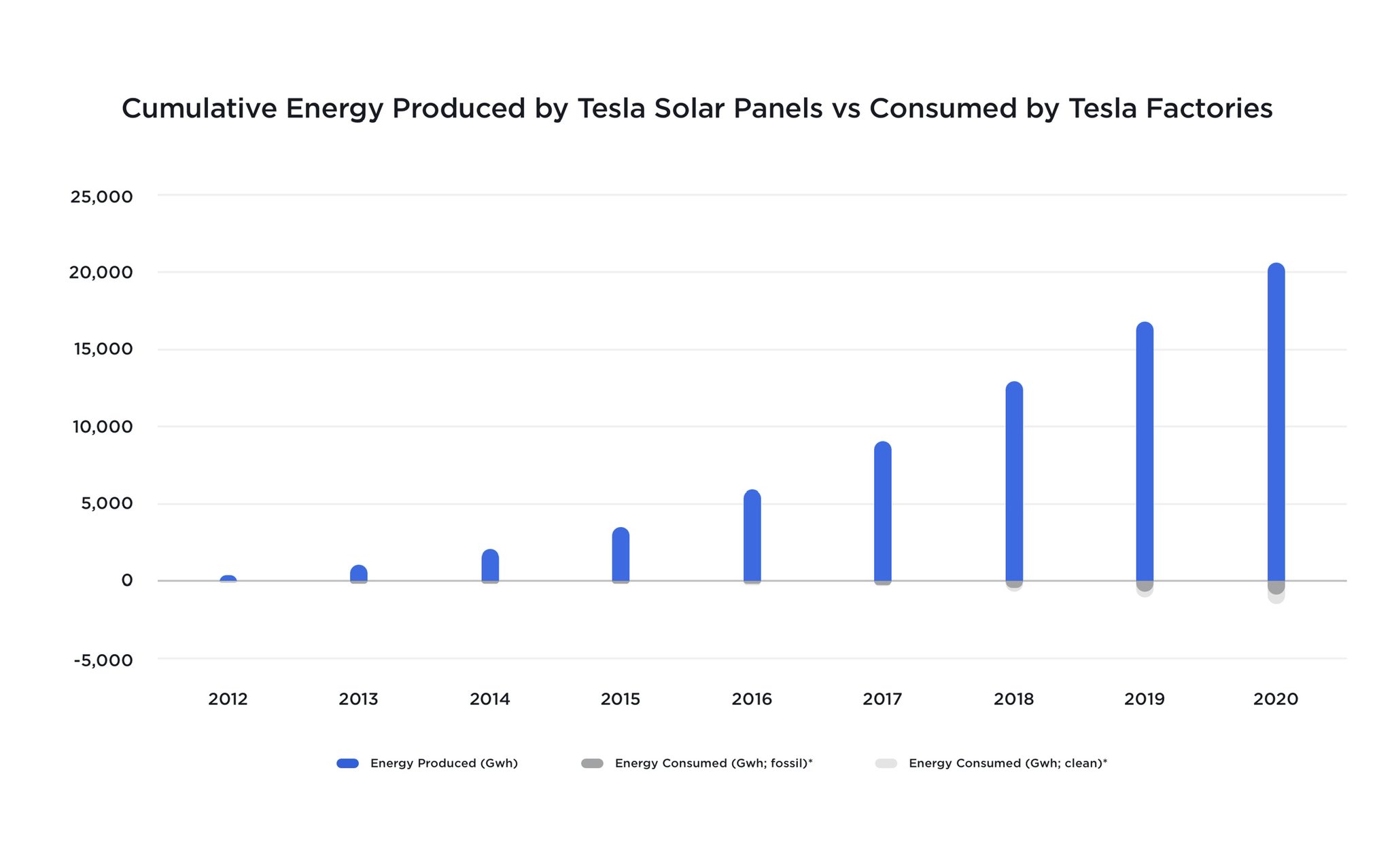 Tesla on X